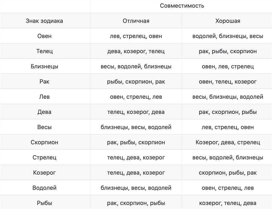 Совместимость